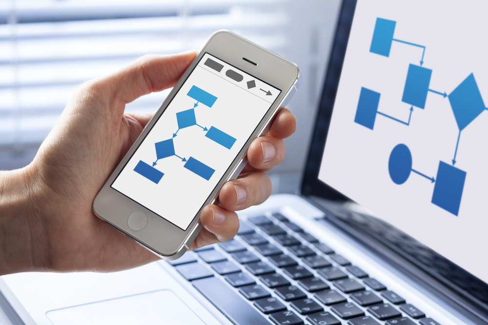 HBO Workshop - Create flowcharts (Privé Studie)