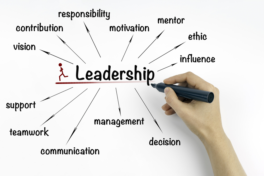 HBO Workshop - Leadership (Groepsles)