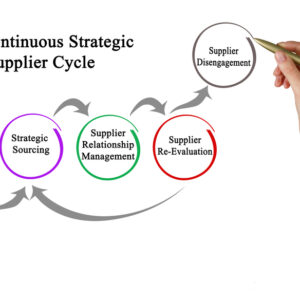 Post-HBO Strategisch Inkoopmanagement (Klassikale Studie)