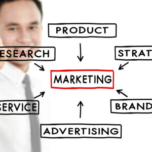 Cursus - MHBO Basiskennis van Marketing